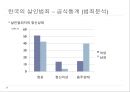 현대사회와 범죄 – 살인 (한국의 살인범죄 – 공식통계, 유영철 연쇄살인사건).pptx 9페이지