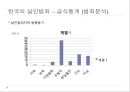 현대사회와 범죄 – 살인 (한국의 살인범죄 – 공식통계, 유영철 연쇄살인사건).pptx 10페이지