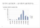 현대사회와 범죄 – 살인 (한국의 살인범죄 – 공식통계, 유영철 연쇄살인사건).pptx 11페이지