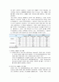 탄소배출권 거래제에 대한 이해 (탄소배출권 제도, 도입배경, 온실가스 배출국 현황, 탄소배출 관련 규제, 시장현황, 문제점) 7페이지