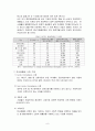 탄소배출권 거래제에 대한 이해 (탄소배출권 제도, 도입배경, 온실가스 배출국 현황, 탄소배출 관련 규제, 시장현황, 문제점) 8페이지