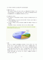 탄소배출권 거래제에 대한 이해 (탄소배출권 제도, 도입배경, 온실가스 배출국 현황, 탄소배출 관련 규제, 시장현황, 문제점) 10페이지