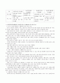 사회복지 전달체계 중 하나를 선택해서 사회복지사가 수행하여야 하는 실천 기술을 서술. 3페이지