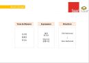 Isaac Toast Renaming 이삭토스트 리네이밍 (Analysis, Brand Naming Strategy, Naming Candidates, Consumer Survey).PPT자료 27페이지