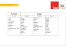 Isaac Toast Renaming 이삭토스트 리네이밍 (Analysis, Brand Naming Strategy, Naming Candidates, Consumer Survey).PPT자료 28페이지