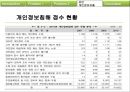 인터넷의 문제점 (인터넷 이용 현황과 범죄율, 중독, 비방, 허위정보, 보안, 개인정보유출, 현존하는 대안책의 한계점).PPT자료 33페이지