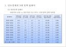 인도경제의3대정책딜레마,인도경제전망,인도경제전망,금융정책딜레마,환율정책딜레마,재정정책딜레마 6페이지