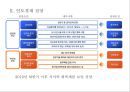 인도경제의3대정책딜레마,인도경제전망,인도경제전망,금융정책딜레마,환율정책딜레마,재정정책딜레마 8페이지