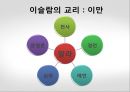이슬람교소개-성립배경,특징,문화,종교단쳬레포트 6페이지