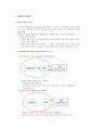 자원준거관점에 따른 전략분석,외부환경관점과자원준거관점,핵심역량의개념및조건,팅커웨이.한국타이어.대우그룹 2페이지
