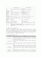 임파워먼트,임파워먼트모델,임파워먼트이론및실천 7페이지