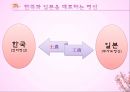 일본의 사무라이 (사무라이 정신, 역사, 인식, 일본기업에서의 사무라이 정신).PPT자료 18페이지