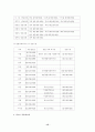 청소년 자살 (청소년 자살 현황, 통계치, 청소년 자살의 구체적 특징 및 내용, 자살 예방 대책, 도움을 받을 수 있는 기관과 정보) 15페이지