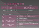 자일리톨,핫식스,신상품기획,마케팅전략,마케팅,브랜드,브랜드마케팅,기업,서비스마케팅,글로벌,경영,시장,사례,swot,stp,4p 12페이지