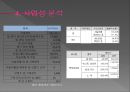 자일리톨,핫식스,신상품기획,마케팅전략,마케팅,브랜드,브랜드마케팅,기업,서비스마케팅,글로벌,경영,시장,사례,swot,stp,4p 22페이지