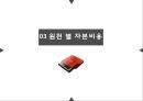 자본비용_합리화 10페이지
