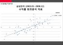 자본비용_합리화 16페이지