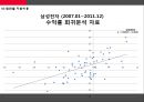 자본비용_합리화 17페이지