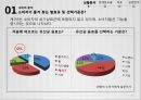 “일동후디스 케어3의 활성화 전략방안” (일동후디스,일동후디스케어3,유산균음료시장,케어3마케팅전략,케어3분석).PPT자료 8페이지