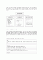 청년 실업 대책 (청년실업대책의 의의, 분류, 7개 정부기관 합동 청년 고용 촉진 대책, 청년고용 추가 대책, 해외의 사례) 2페이지