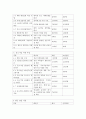 청년 실업 대책 (청년실업대책의 의의, 분류, 7개 정부기관 합동 청년 고용 촉진 대책, 청년고용 추가 대책, 해외의 사례) 6페이지
