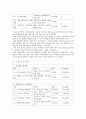 청년 실업 대책 (청년실업대책의 의의, 분류, 7개 정부기관 합동 청년 고용 촉진 대책, 청년고용 추가 대책, 해외의 사례) 7페이지