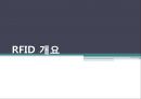 [정보통신] RFID (RFID 시스템 구성, 기능 및 종류, RFID 활용분야, RFID 장단점과 향후발전 및 개선방향) 3페이지
