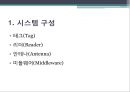 [정보통신] RFID (RFID 시스템 구성, 기능 및 종류, RFID 활용분야, RFID 장단점과 향후발전 및 개선방향) 8페이지