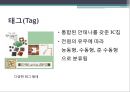 [정보통신] RFID (RFID 시스템 구성, 기능 및 종류, RFID 활용분야, RFID 장단점과 향후발전 및 개선방향) 9페이지