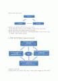 전략평가 (전략평가의 의의, 중요성, 개념, 전략평가시스템, 개념, 균형된 성과기록목표(BSC: Balanced ScoreCard), 전략평가시스템의 모델링, 중요성, BSC의 활용, 시어즈 로벅, POSCO ICT BSC구현) 5페이지