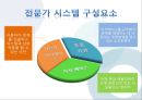 전문가 시스템 (전문가시스템구성요소,Predicte,ROSE사례).PPT자료 4페이지