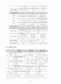 소비자행동 텀프로젝트 최종보고서 - 제품의 구매에 따른 소비자의 의사결정과정 (소비자 행동의 의의, 제품 유형별 사례, 소비자 의사결정 과정, 소비자 정보처리 과정, 태도, 개인적 영향요인, 환경적 영향요인) 12페이지