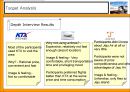 제주항공 “Let’s Fly” With Jeju Air  (Situation Analysis, Target Specification & Analysis, IMC Plan & Objectives, Actual IMC Plan).PPT자료 8페이지