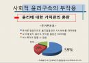 정의와사회적고착화,사회적윤리,강요된윤리,윤리피해사례,윤리피해,사회적윤리구속 13페이지