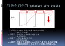 8·15콜라 제품주기 (제품수명주기이론, 제품 설명, 8∙15 콜라 제품수명주기, 주기 별 전략의 문제점).PPT자료 3페이지