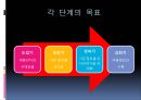 8·15콜라 제품주기 (제품수명주기이론, 제품 설명, 8∙15 콜라 제품수명주기, 주기 별 전략의 문제점).PPT자료 4페이지