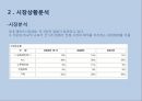 제비표 페인트 리네이밍 (시장상황분석, SWOT 분석, 경쟁사 분석, 소비자 분석, 네이밍 전략, 후보안).PPT자료 4페이지
