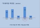 제비표 페인트 리네이밍 (시장상황분석, SWOT 분석, 경쟁사 분석, 소비자 분석, 네이밍 전략, 후보안).PPT자료 23페이지