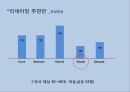 제비표 페인트 리네이밍 (시장상황분석, SWOT 분석, 경쟁사 분석, 소비자 분석, 네이밍 전략, 후보안).PPT자료 25페이지