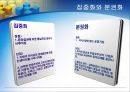 [중국정치론] 집중화 vs 분권화 (중국개혁정치 집중화와 분권화의 비교, 개혁이전의 형태, 개혁이후의 형태).PPT자료 4페이지