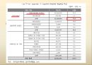 중앙집권-지방분권 (지방분권 = 지방이양, 지방교육분권의 의의와 가치, 교육자치에 의한 지방교육 분권 의의, 지방교육분권, 지방교육분권의 현황 및 문제 분석).PPT자료 26페이지