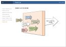 조달청 혁신사례 - 제 2조달 혁명 (선정과정 및 논거, 추진 배경, 추진 목적 및 범위, Approach, 결과물, 기대효과 or 효과, 추진 조직 및 일정).PPT자료 13페이지