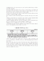 주류 유통 과정 - 주류의정부규제,주류유통과정,소주유통분석,맥주유통분석, 주류산업, 전퉁주유통분석, 와인유통분석, 양주유통분석 9페이지
