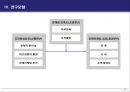 조직특성과 판매원만족도가 관계마케팅의 성과에 미치는 영향 (관계마케팅의 개념, 관계마케팅 성공의 선행변수, 내부마케팅과 근로자 만족도, 관계마케팅 성과, 연구모델).PPT자료 14페이지