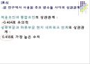 중국 내 한국기업의 자회사의 전략적 역할 유형에 관한 연구 (다국적 기업 자회사의 전략적 역할유형에 관한 기존 연구의 검토, 연구가설의 제시, 연구방법, 연구결과).PPT자료 15페이지