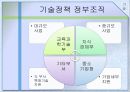 기술 (개발 역사 및 중소기업정책의 중요성, 기술정책 정부조직, 기술정책 현황 : 기관별 정책 세부사항, 녹색기술, 1인 창조기업).PPT자료 12페이지