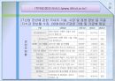 기술 (개발 역사 및 중소기업정책의 중요성, 기술정책 정부조직, 기술정책 현황 : 기관별 정책 세부사항, 녹색기술, 1인 창조기업).PPT자료 40페이지