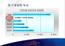 업계 1위 재탈환을 위한 ‘삼양라면’의 인사관리시스템 (연구대상의 역사, 연구목적, 연구대상의 분석, 인사관리시스템-마일리지제도).PPT자료 5페이지