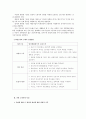 착한소비 (착한소비와 착한소비자의 의미, 기준, 실천방안, 착한소비자의 특성, 비판적 시각, 마케팅 방식의 문제점) 4페이지