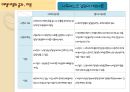 [노사관계론] 철도공사의 사례 - 철도공사, 이철사장의 취임과 개혁방안, 이철사장의 공과, 사측 입장, 노조측 입장.PPT자료 15페이지